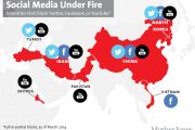 Countries that block Social Media